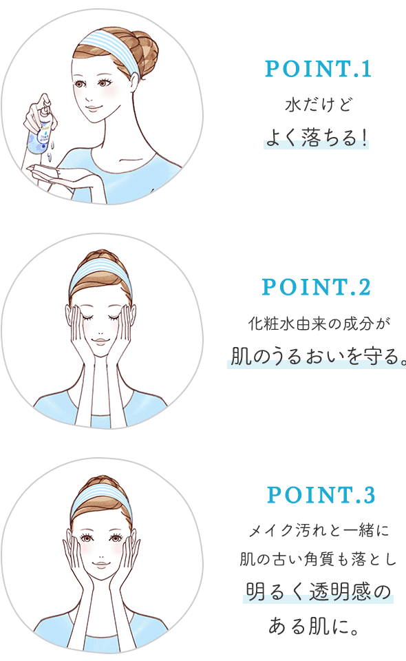 POINT 1 水だけどよく落ちる！ POINT 2 化粧水由来の成分が肌のうるおいを守る。 POINT 3 メイク汚れと一緒に肌の古い角質も落とし明るく透明感のある肌に。